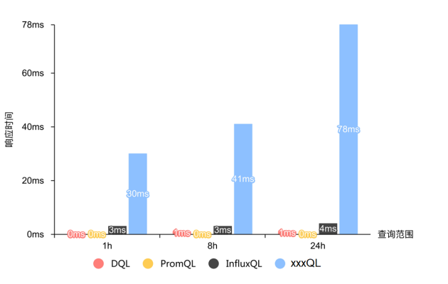 吃下 GuanceDB 狗粮后，观测云查询性能提升超 30 倍！