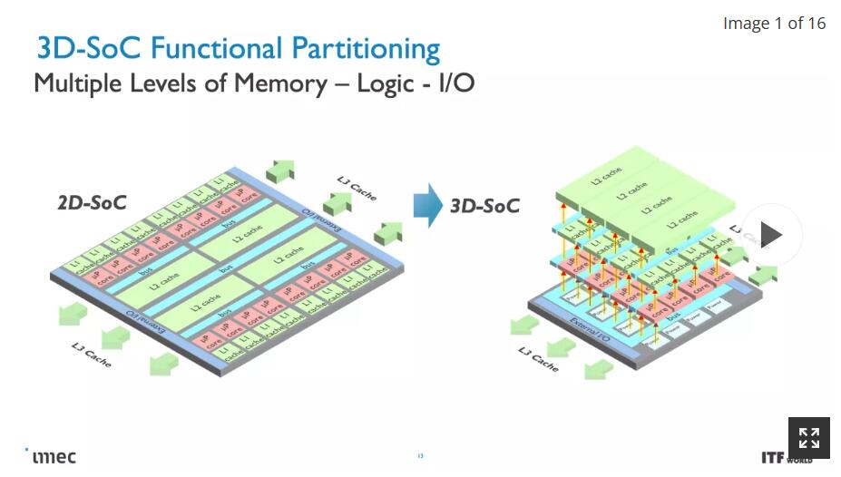 Imec公布亚1nm晶体管路线图，3D堆叠CMOS 2.0计划