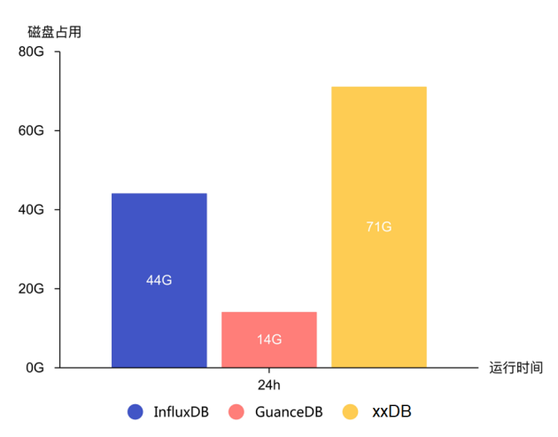 吃下 GuanceDB 狗粮后，观测云查询性能提升超 30 倍！