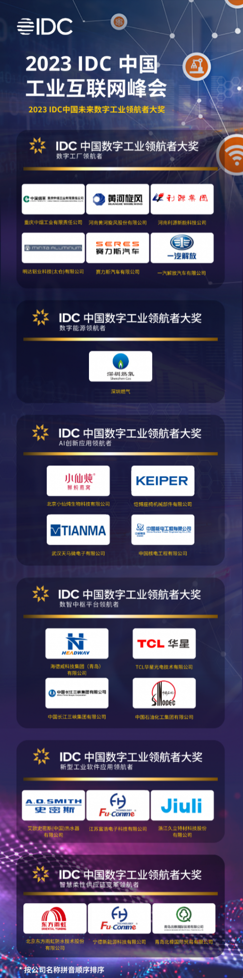 “未来数字工业领航者”名单正式揭晓！2023 IDC中国工业互联网峰会在深圆满落幕