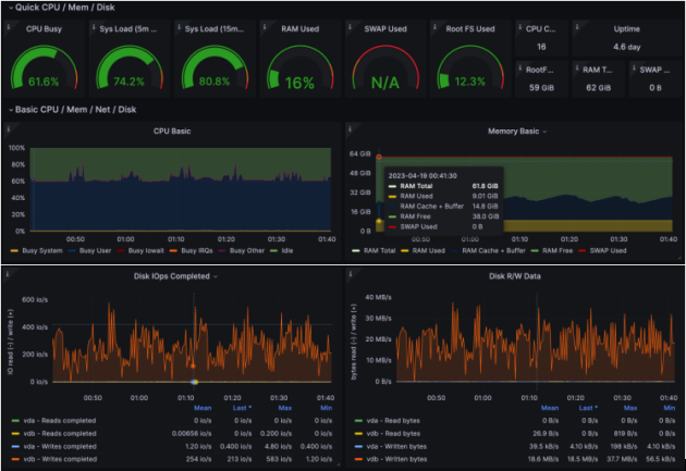 吃下 GuanceDB 狗粮后，观测云查询性能提升超 30 倍！