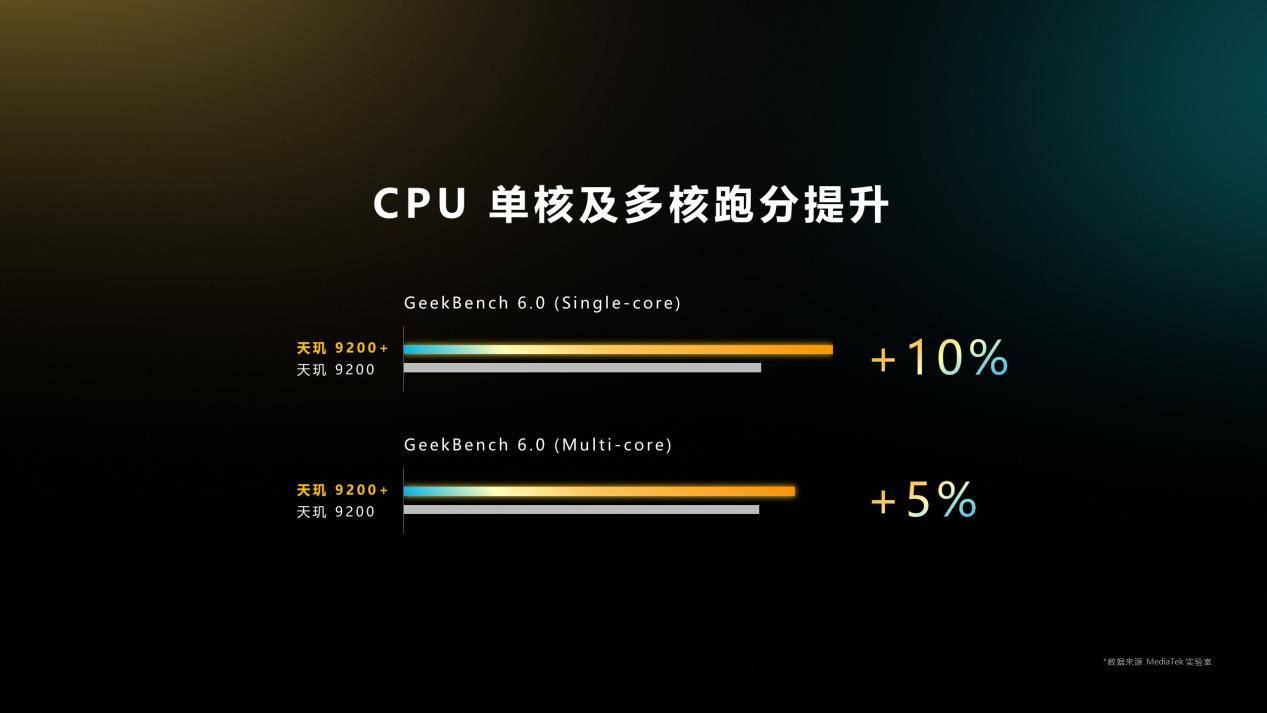 联发科旗舰强势升级，天玑9200+勇夺性能之巅，游戏技术合作再添力量