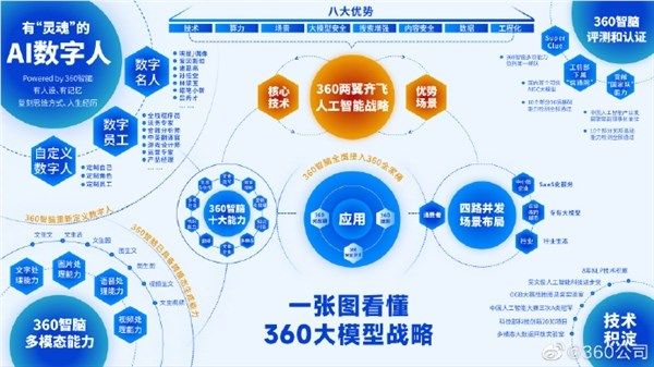 360智脑正式发布，开启内测申请