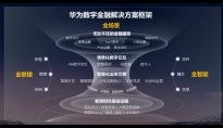 华为数字金融军团CEO曹冲：构建韧性数字化底座，应对金融行业数智慧睿变