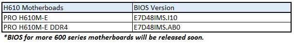 微星600/700 系列主板BIOS 更新，支持英特尔第 14 代 Raptor Lake Refresh