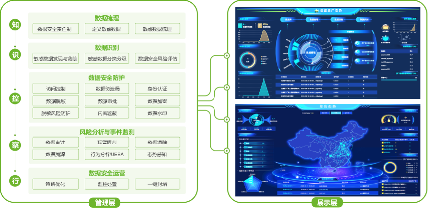 绿盟科技：解读《关于构建数据基础制度更好发挥数据要素作用的意见》