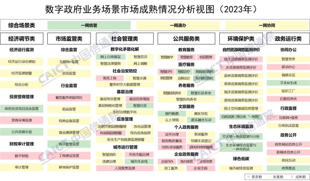 《数字政府蓝皮报告——业务场景视图与先锋实践（2023年）》正式发布