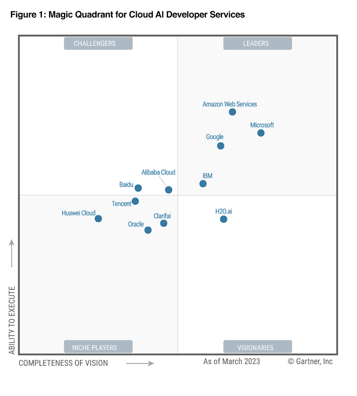 阿里云连续两年进入Gartner 《云AI开发者服务魔力象限》报告“挑战者”象限