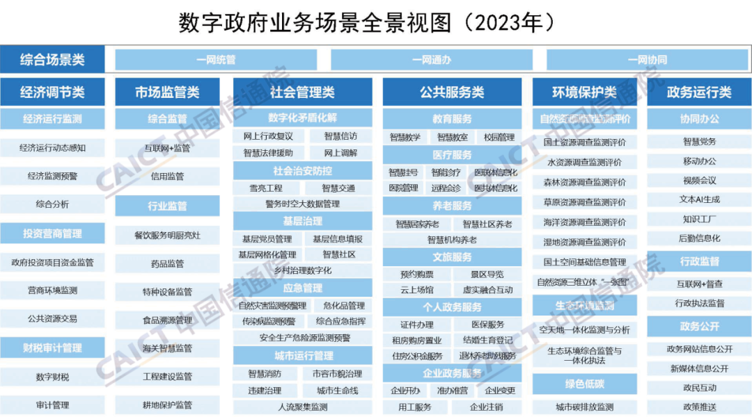 《数字政府蓝皮报告——业务场景视图与先锋实践（2023年）》正式发布