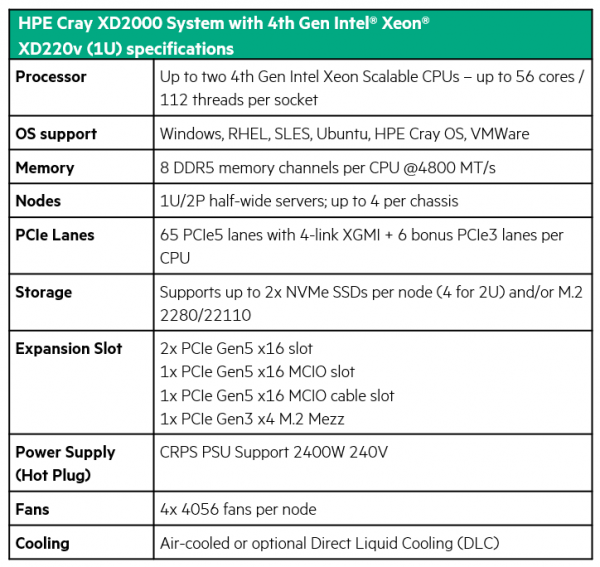 利用 HPE Cray XD2000 系统扩展高性能数据中心的空气冷却可行性