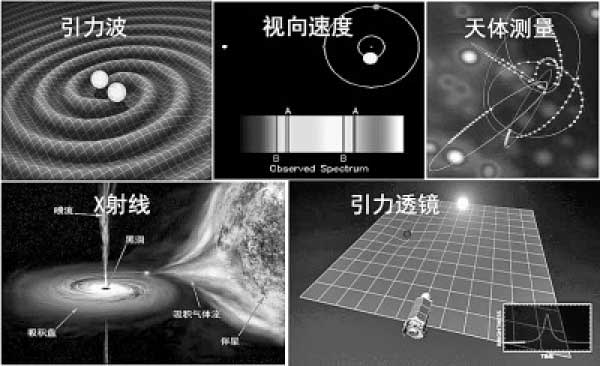 “黑洞猎手计划”介绍 - 搜寻一大批“深藏不露”的宁静黑洞