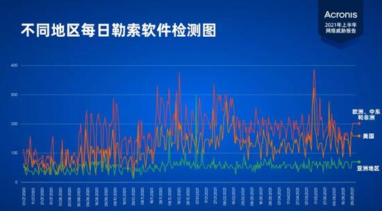 在网络攻击下，中小型企业面临生存威胁！