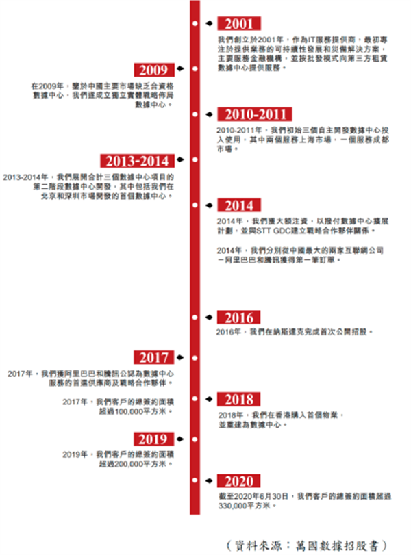 2023年中国第三方数据中心服务商影响力TOP10榜单