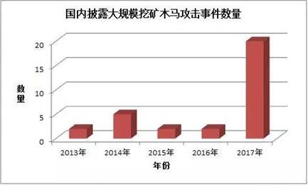 电脑变卡，CPU急剧损耗？你的电脑很可能已经开始在为别人挖矿了