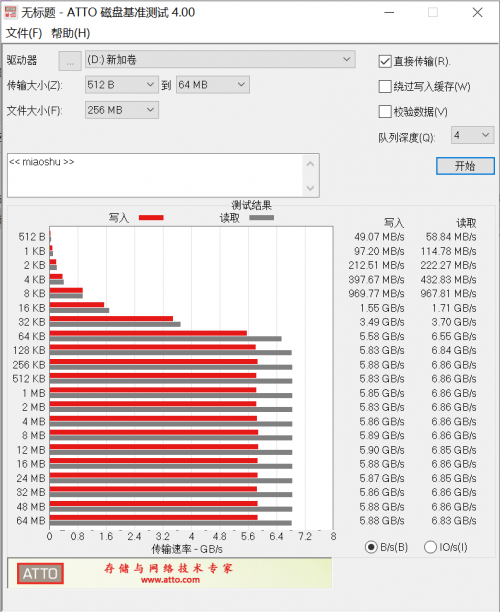 英睿达P3 Plus SSD开箱评测：性价比与速度兼顾的PCIe 4.0硬盘