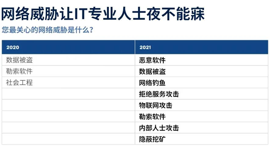 五项简单操作 保护数据安全