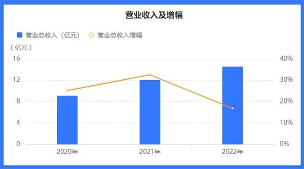 2023年中国第三方数据中心服务商影响力TOP10榜单