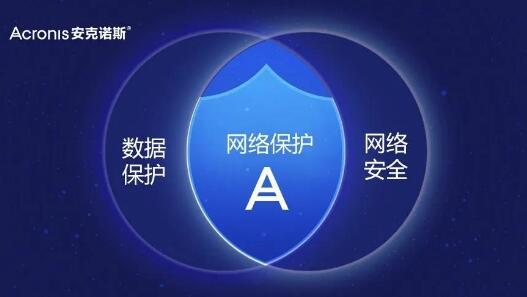 Acronis产品名字融入”Cyber”一词——背后有何玄机?