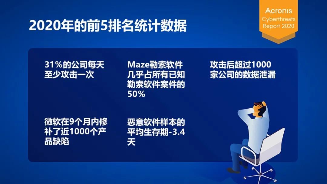 复盘是为了更好的前行——Acronis网络威胁报告指出2021将是“勒索之年”。