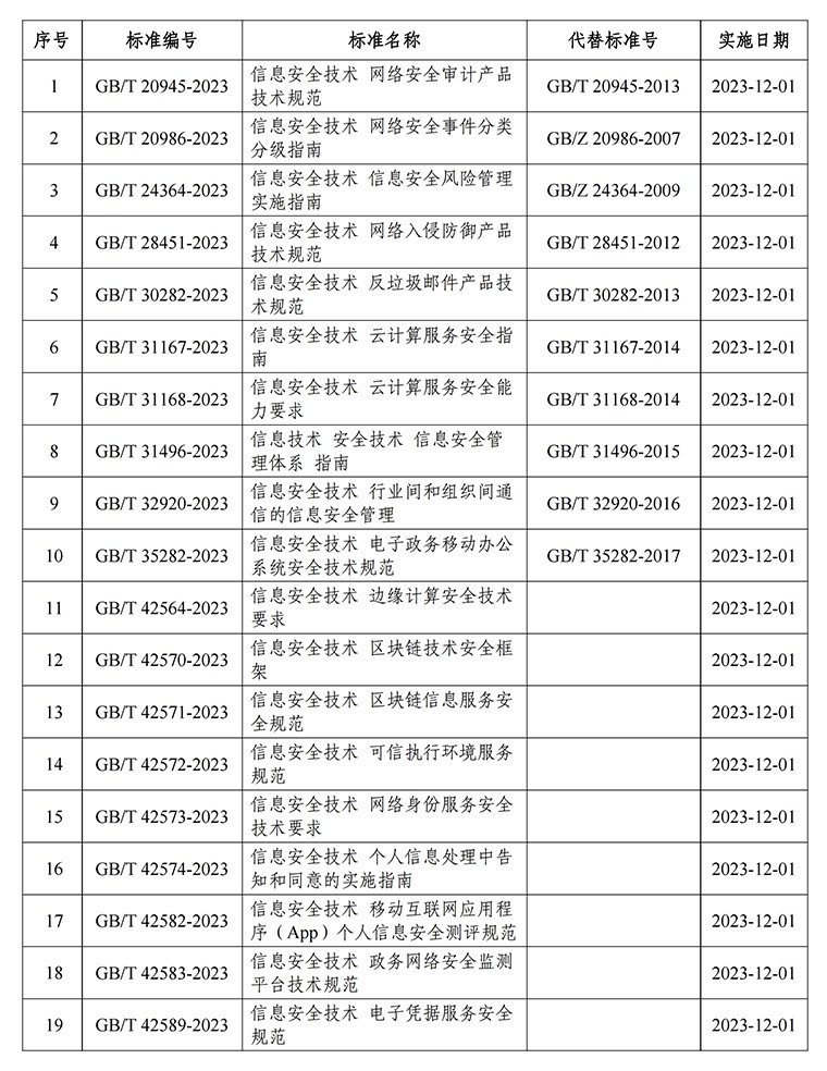 19项网络安全国家标准发布，多项国家标准在公开征求意见中