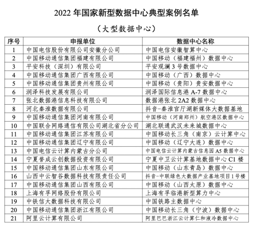 工信部公布2022年国家新型数据中心典型案例名单