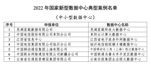 工信部公布2022年国家新型数据中心典型案例名单