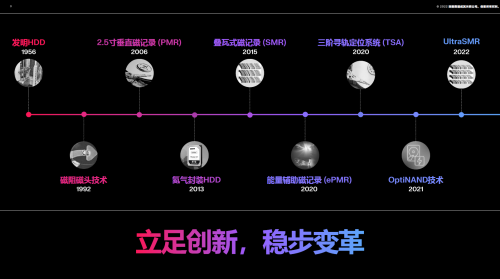 未来的软件定义汽车 (SDV) 需要什么样的存储系统？