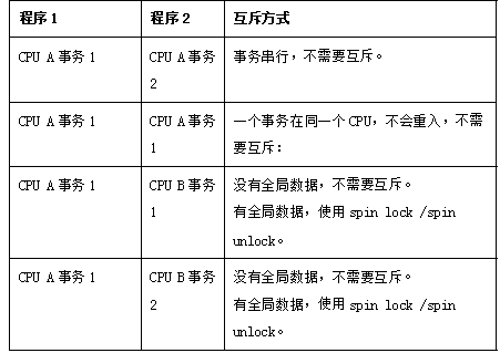 嵌入式OS设计策略解读｜忆联企业级SSD高可靠、高性能的实现方法