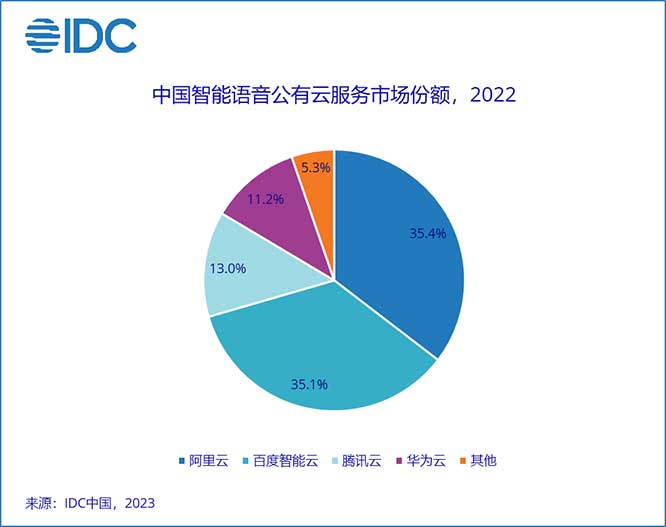 《IDC中国AI公有云服务市场份额，2022》报告：AI公有云服务逆势增长于整体AI市场