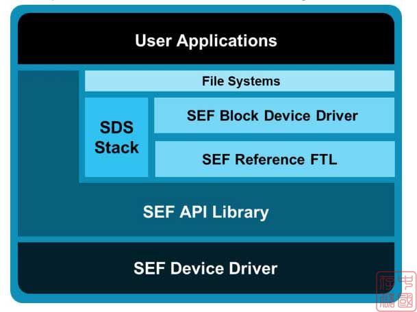 Linux基金会与铠侠在FMS2003展示软件启用闪存相关技术和硬件