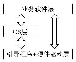 嵌入式OS设计策略解读｜忆联企业级SSD高可靠、高性能的实现方法