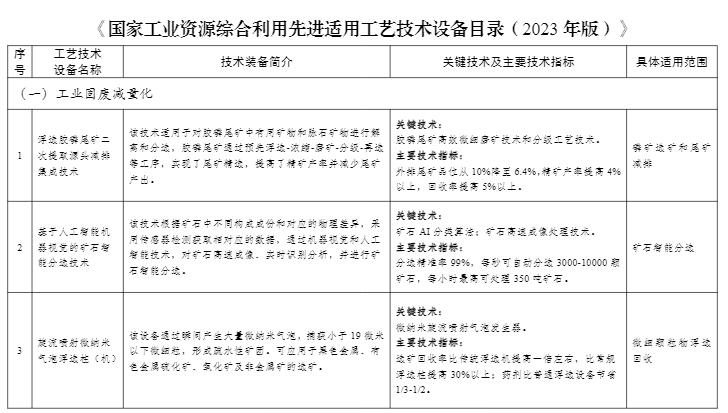 《国家工业资源综合利用先进适用工艺技术设备目录（2023年版）》