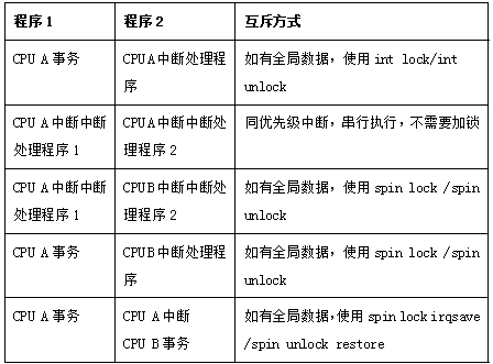 嵌入式OS设计策略解读｜忆联企业级SSD高可靠、高性能的实现方法