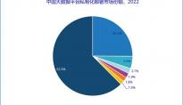 IDC《中国大数据平台市场份额，2022》报告，稳中有降