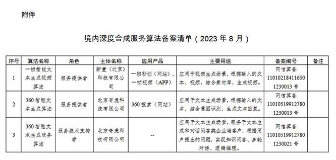 第二批境内深度合成服务算法备案清单（2023年8月）