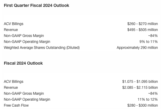 Nutanix 2023财年第四季度财务业绩：收入同比增长28%，环比增长10%