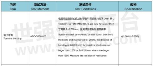 富捷电子国产化贴片电阻品质分析，部分产品性能指标优于国际标准