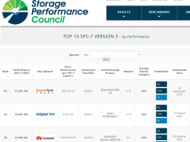 全球第一！华瑞指数云ExponTech创造SPC-1全球存储性能新世界纪录