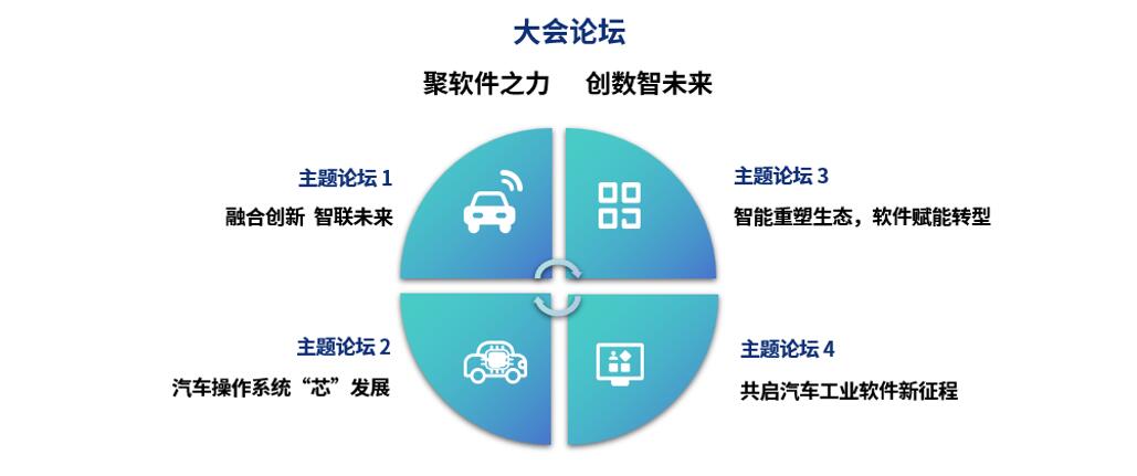 软件定义汽车大会即将召开