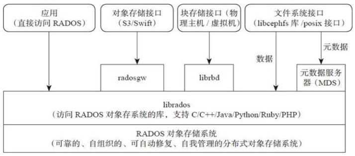 高效管理海量数据！忆联 SSD 为分布式块存储提供极致性能