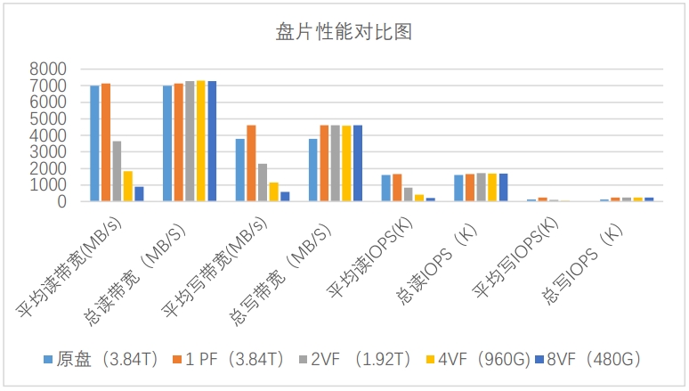 忆联SR-IOV解决方案：助力云数据中心节能提效，向“绿”而行