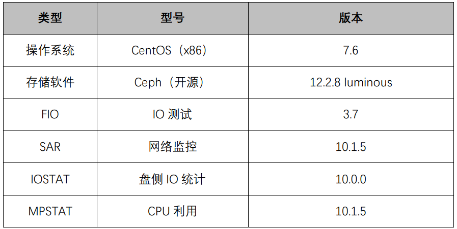 高效管理海量数据！忆联 SSD 为分布式块存储提供极致性能