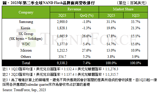 SK海力士不同意铠侠与西部数据的合并