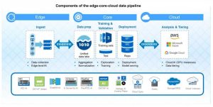 NetApp宣布了多项产品组合更新，包括针对混合多云 AI 的行业数据管道的增强，以及安全存储与勒索软件的改进