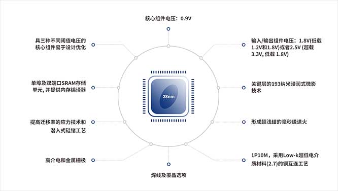 2023年中国大陆成熟制程产能占比约29%，2027年将扩大至33%