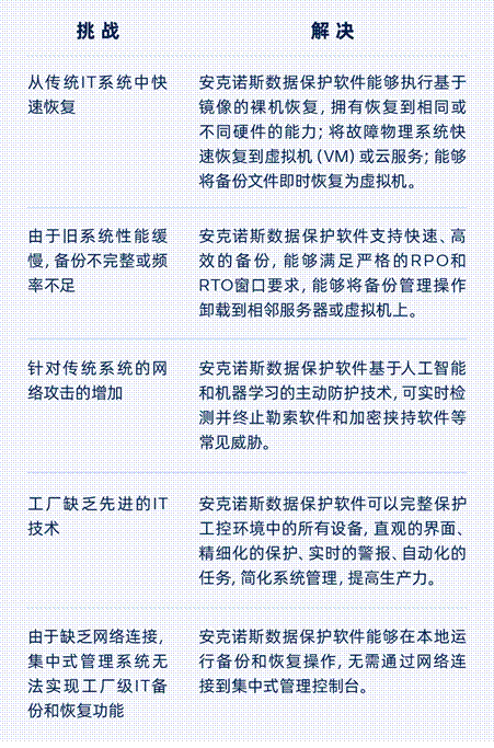 汽车制造业如何应对高昂的停机成本？