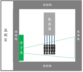 忆联SSD通过极端压力中子实验，为数字中国建设提质增速