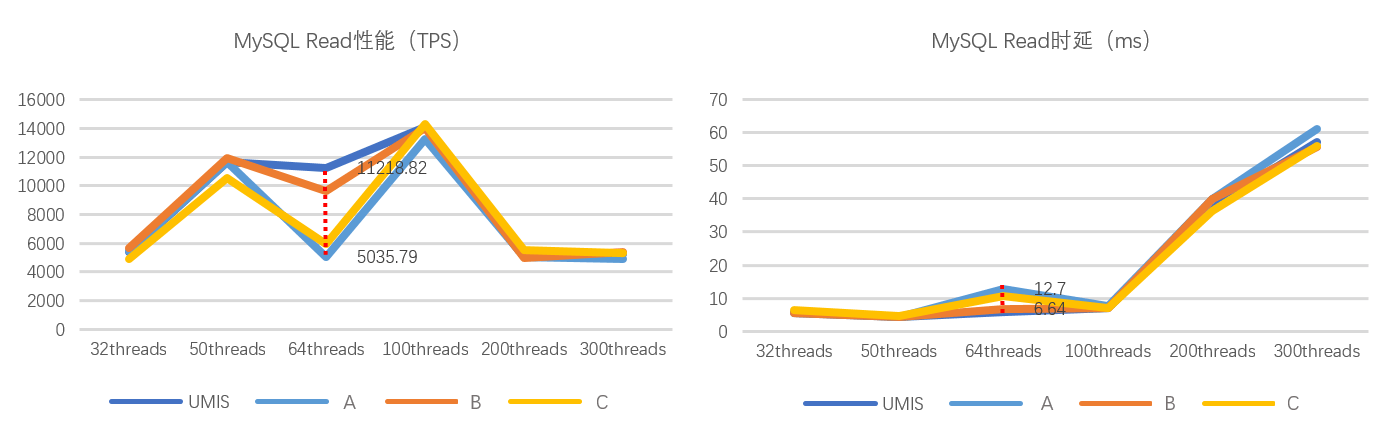 忆联分布式数据库存储解决方案，助力MySQL实现高性能、低时延