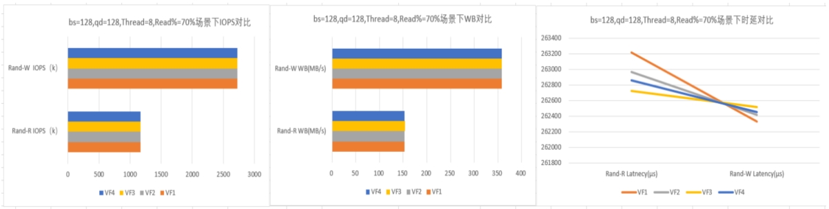 忆联SR-IOV解决方案：助力云数据中心节能提效，向“绿”而行