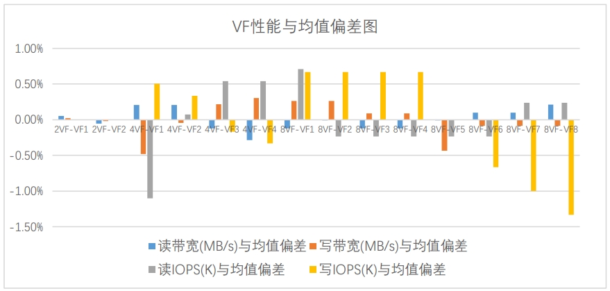 忆联SR-IOV解决方案：助力云数据中心节能提效，向“绿”而行